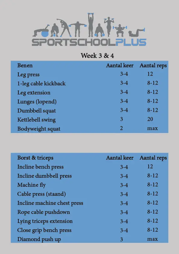 duizelig Leer deelnemer Trainingsschema voor extra spiermassa (8 weken) | SportschoolPlus